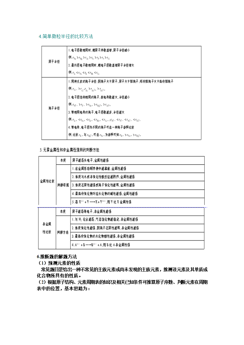 元素周期表与元素周期律知识点归纳（精华版）（学案）.doc第4页