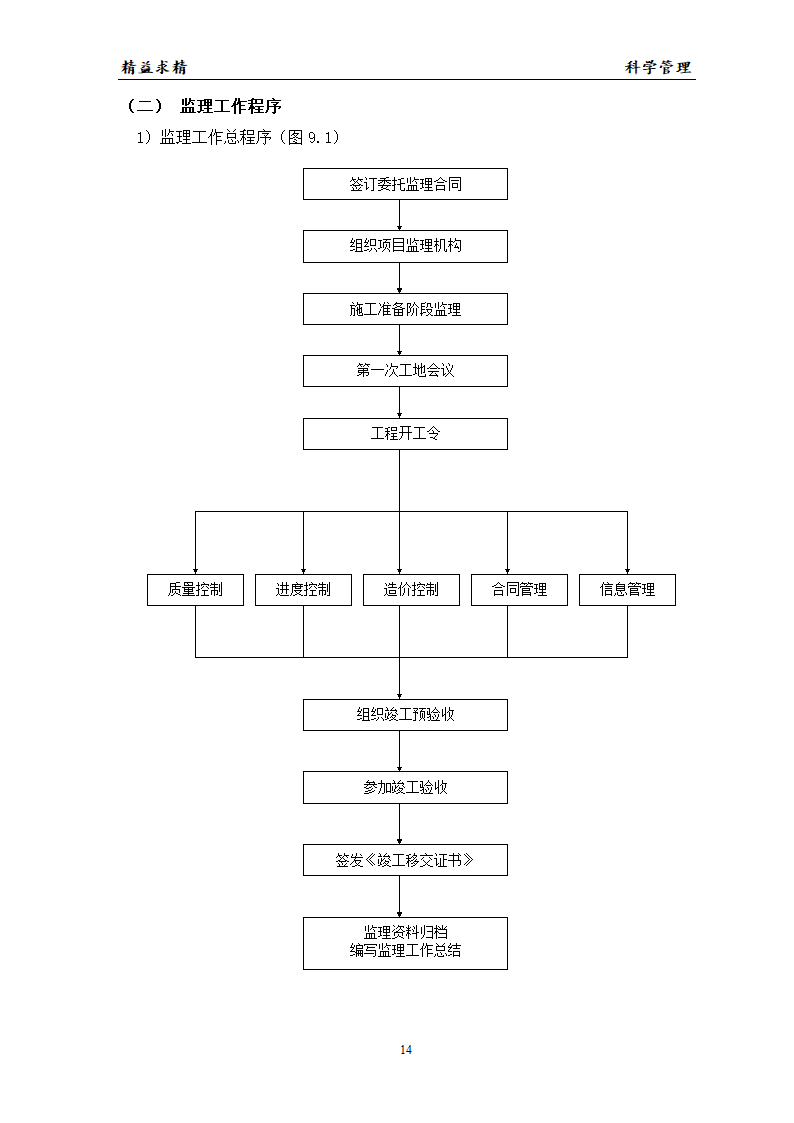 建设某工程的监理方案.doc第14页