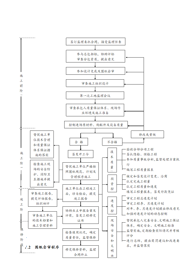 住宅楼工程监理规划.doc第10页