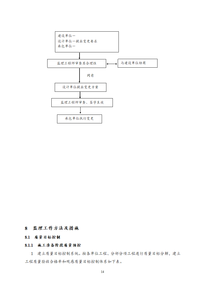 住宅楼工程监理规划.doc第15页