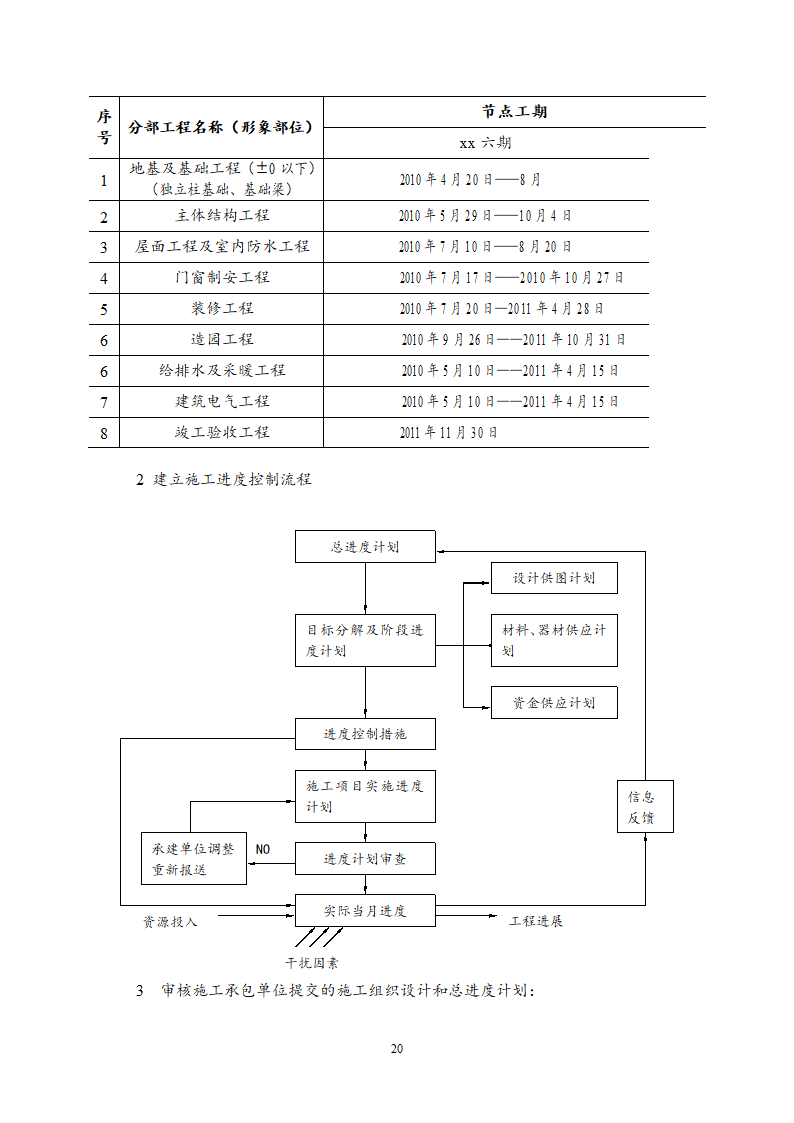 住宅楼工程监理规划.doc第21页