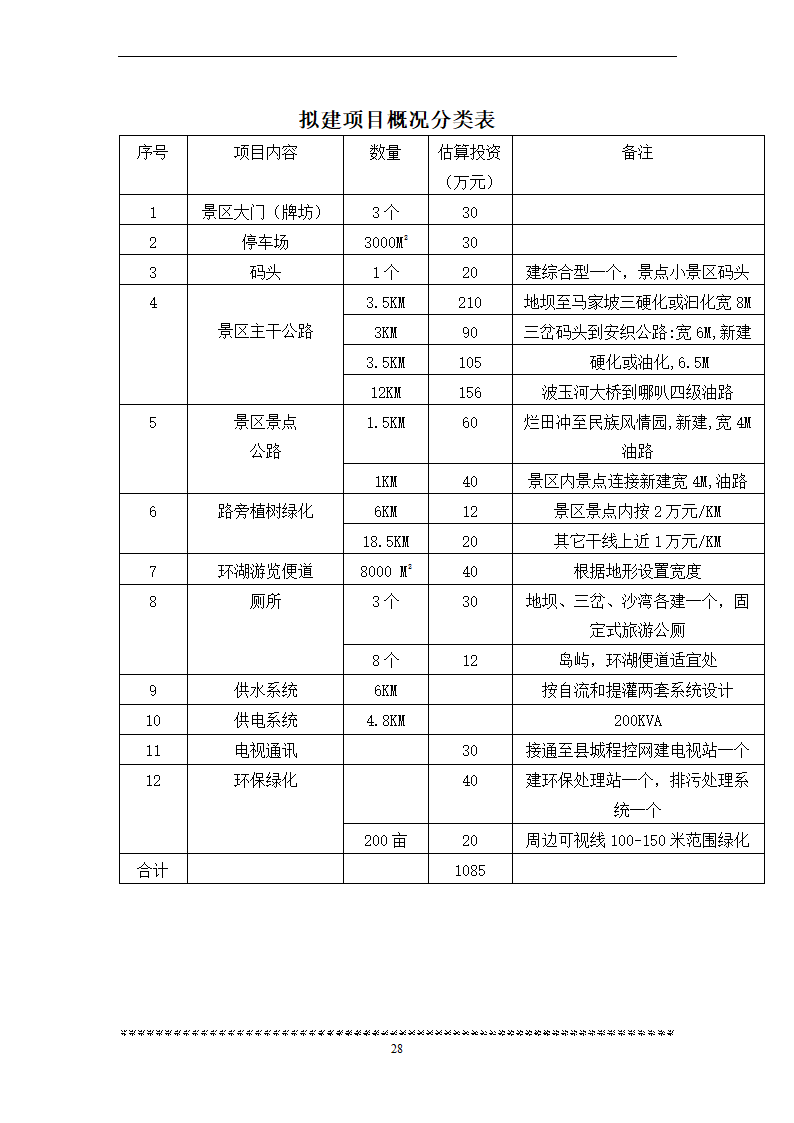 旅游资源可行性研究.doc第28页