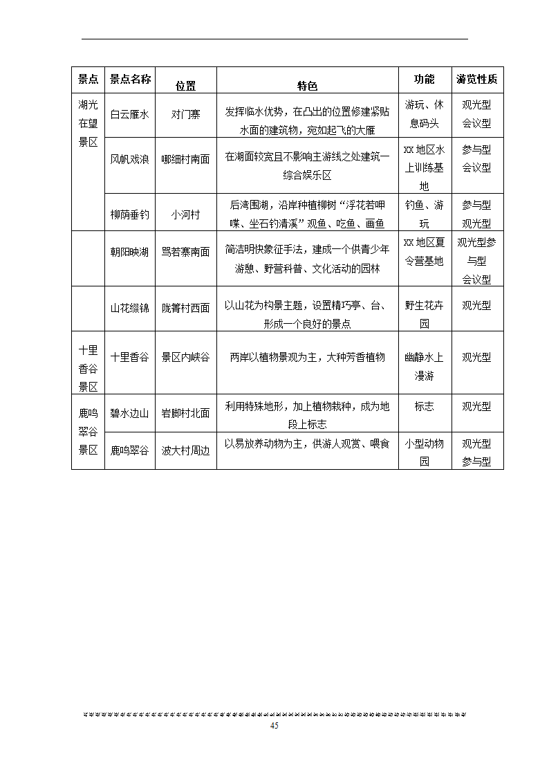 旅游资源可行性研究.doc第45页