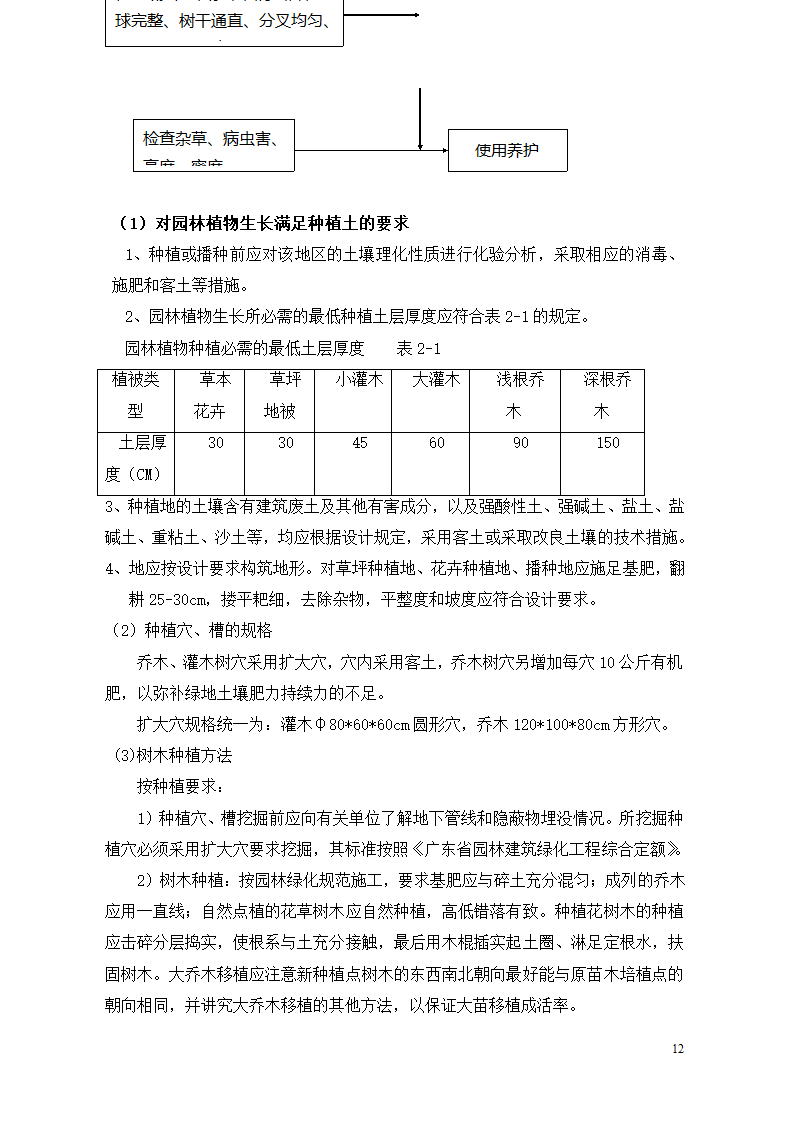 某隔离带景观工程施工方案.doc第12页