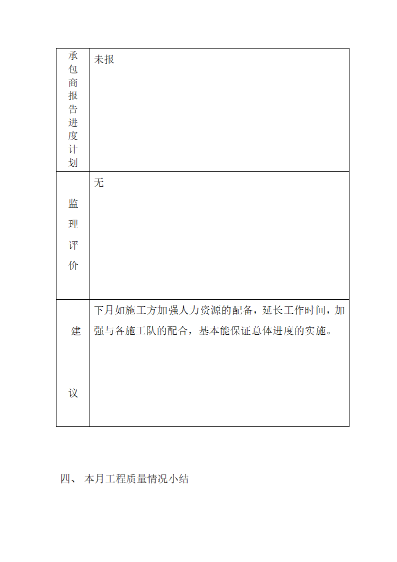 监理月报.doc第6页