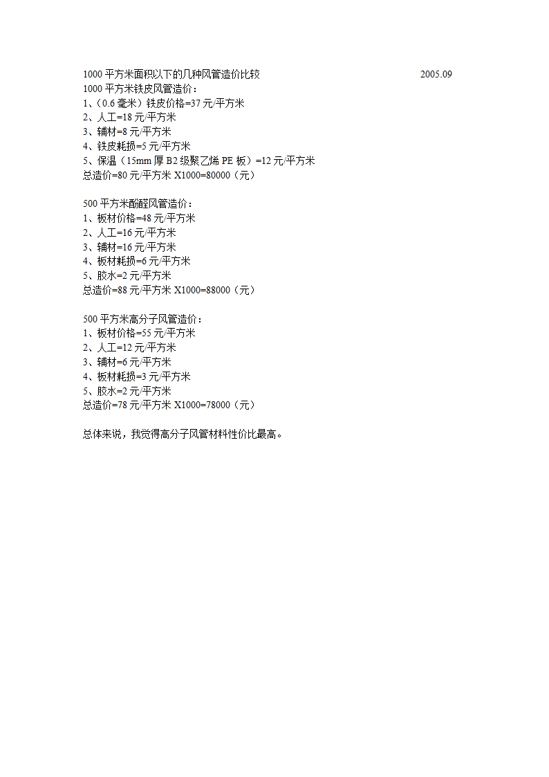 1000平方米面积以下的几种风管造价比较.doc第1页