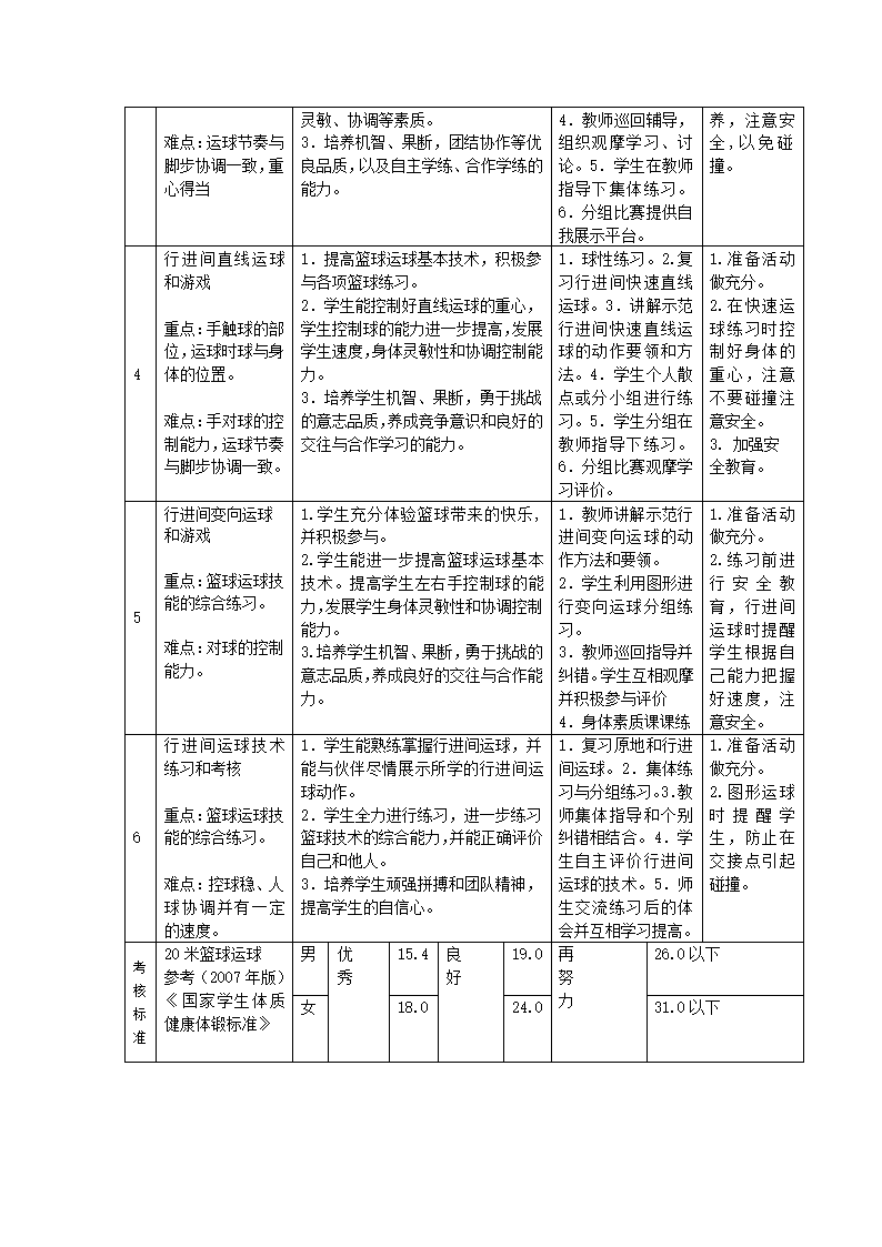 四年级体育教学设计-篮球运球 通用版.doc第3页