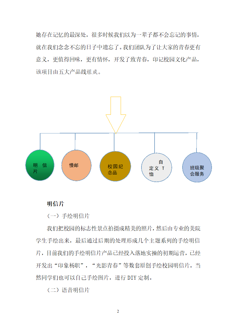 校园文化产品商业计划书.docx第2页