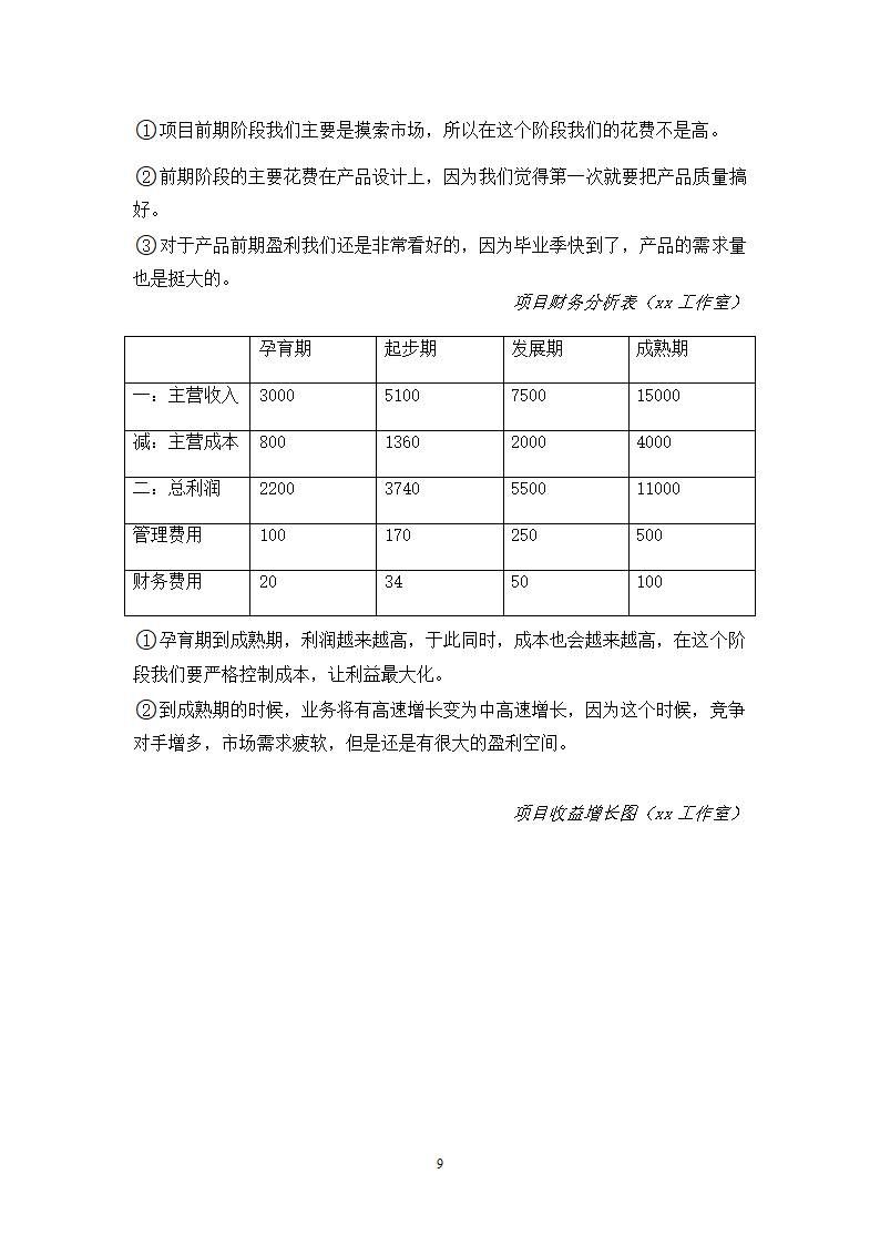 校园文化产品商业计划书.docx第9页