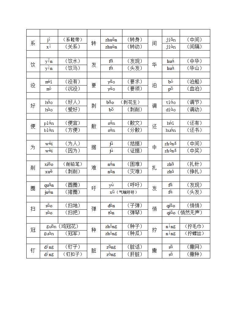 四年级语文下多音字练习.doc第2页