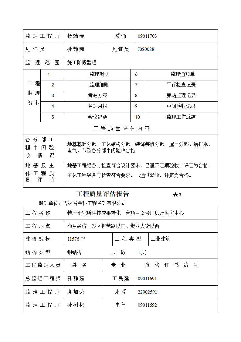 工程竣工验收申请报告工程质量评估报告工 程 竣 工 验 收 报 告.docx第12页