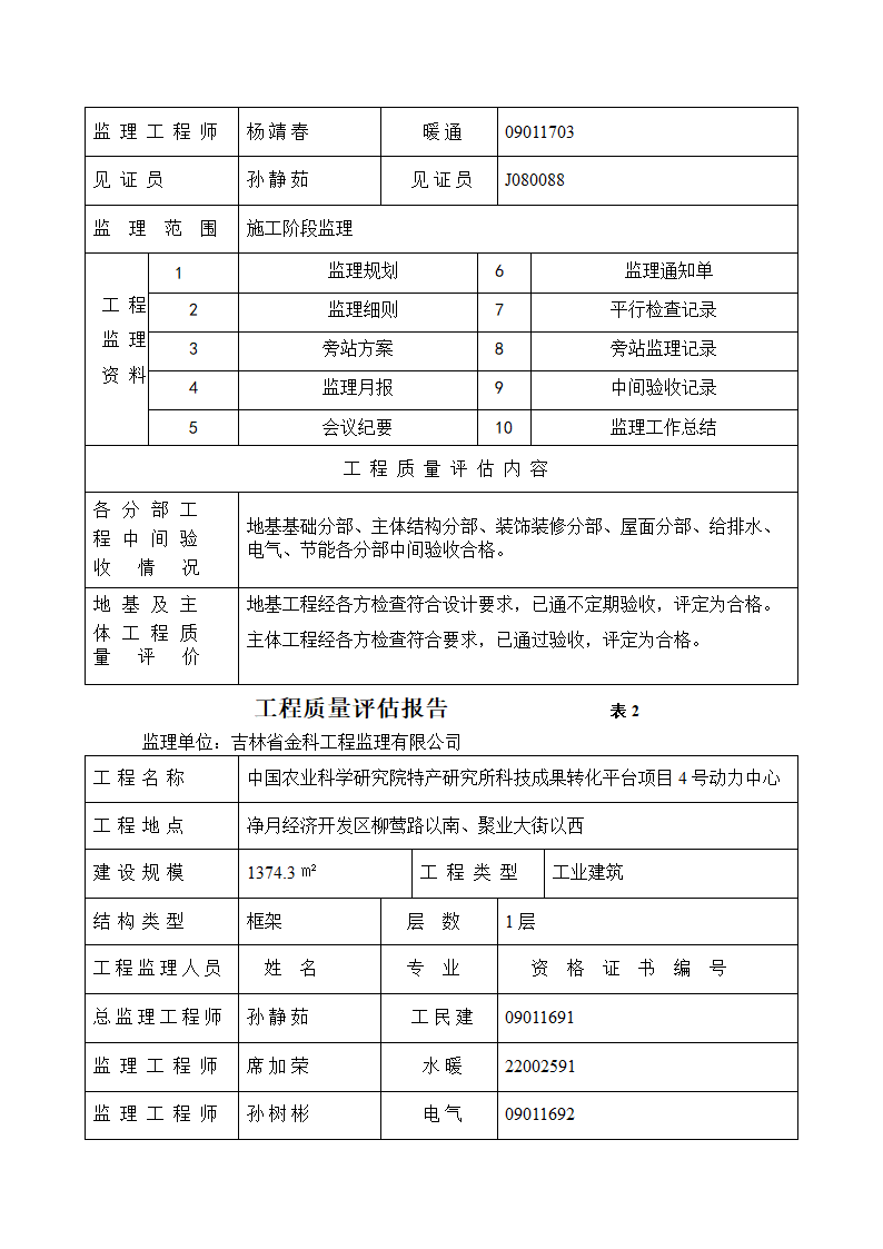 工程竣工验收申请报告工程质量评估报告工 程 竣 工 验 收 报 告.docx第13页