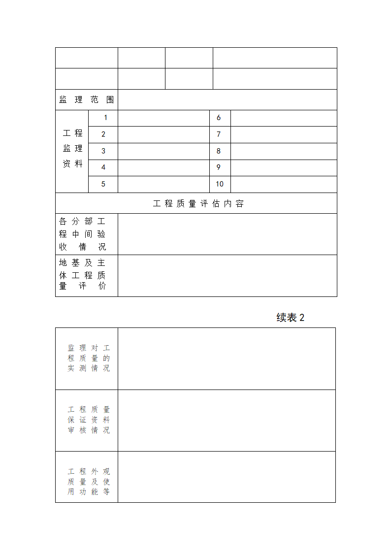 工程竣工验收申请报告工程质量评估报告工 程 竣 工 验 收 报 告.docx第15页