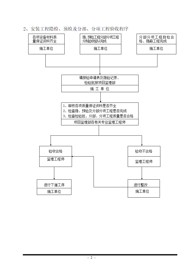 消防工程监理细则word.doc第2页