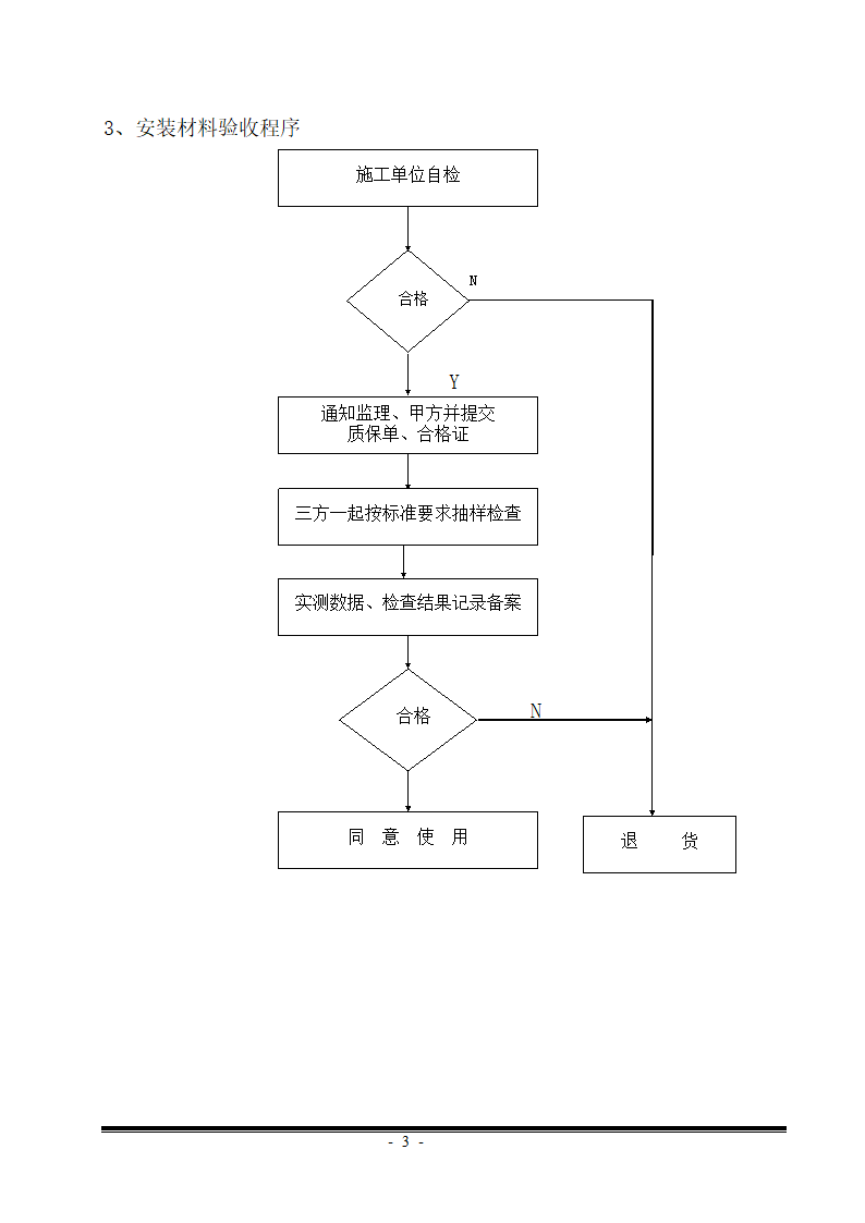 消防工程监理细则word.doc第3页