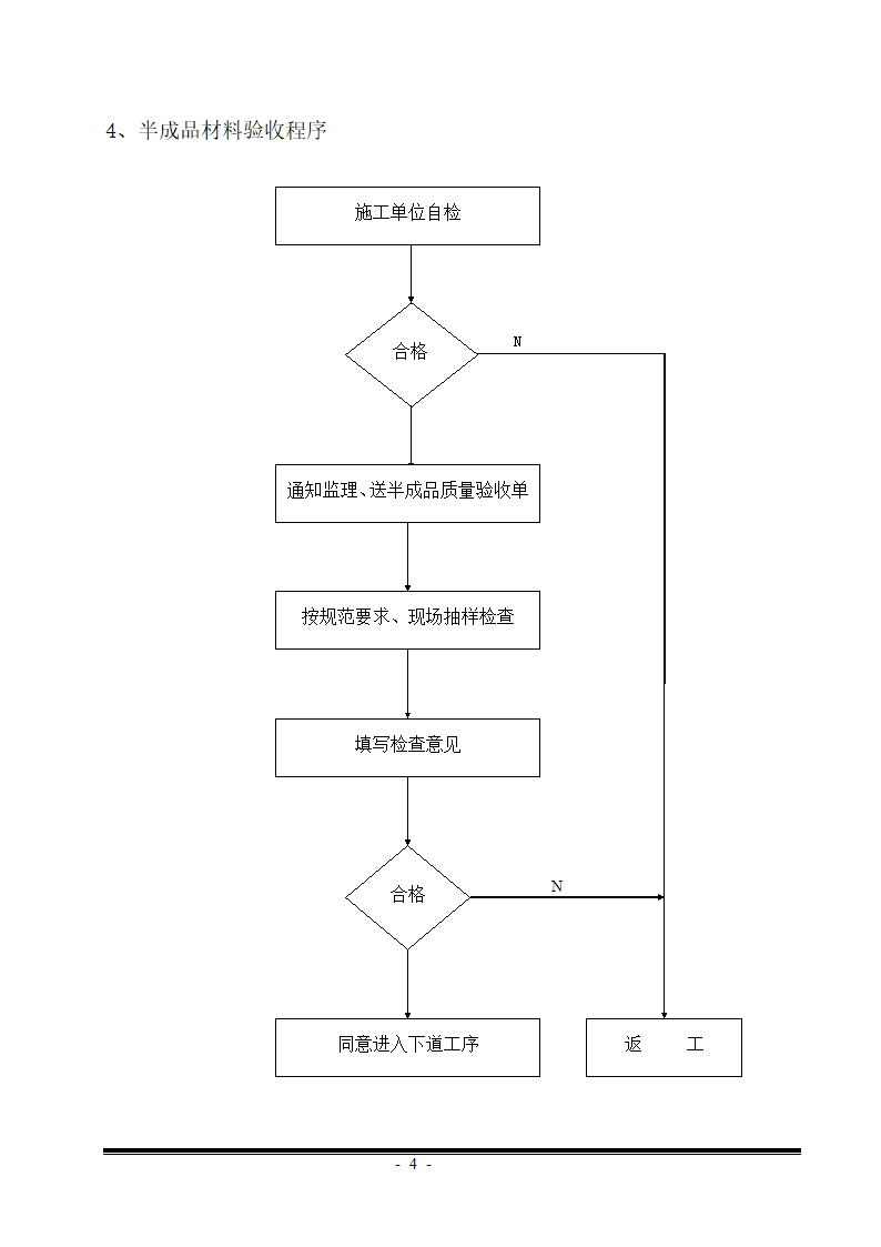 消防工程监理细则word.doc第4页