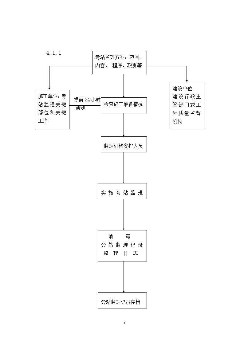 水库加固工程旁站监理方案.doc第3页