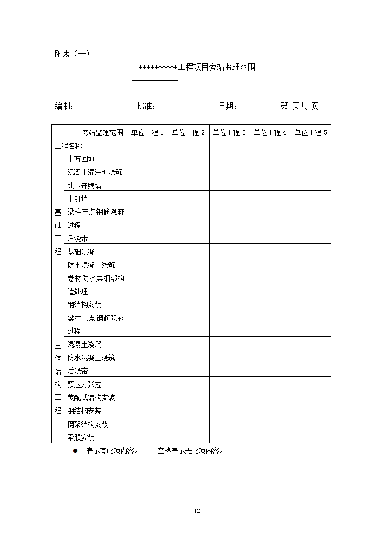 水库加固工程旁站监理方案.doc第13页