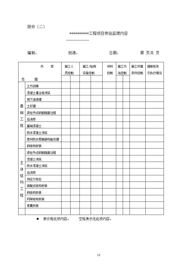 水库加固工程旁站监理方案.doc第14页