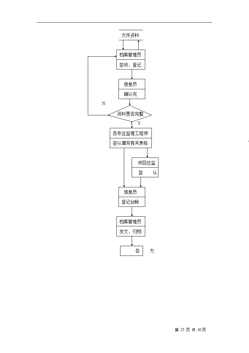 排水工程改建方案.doc第26页