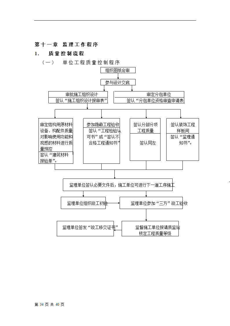 排水工程改建方案.doc第35页