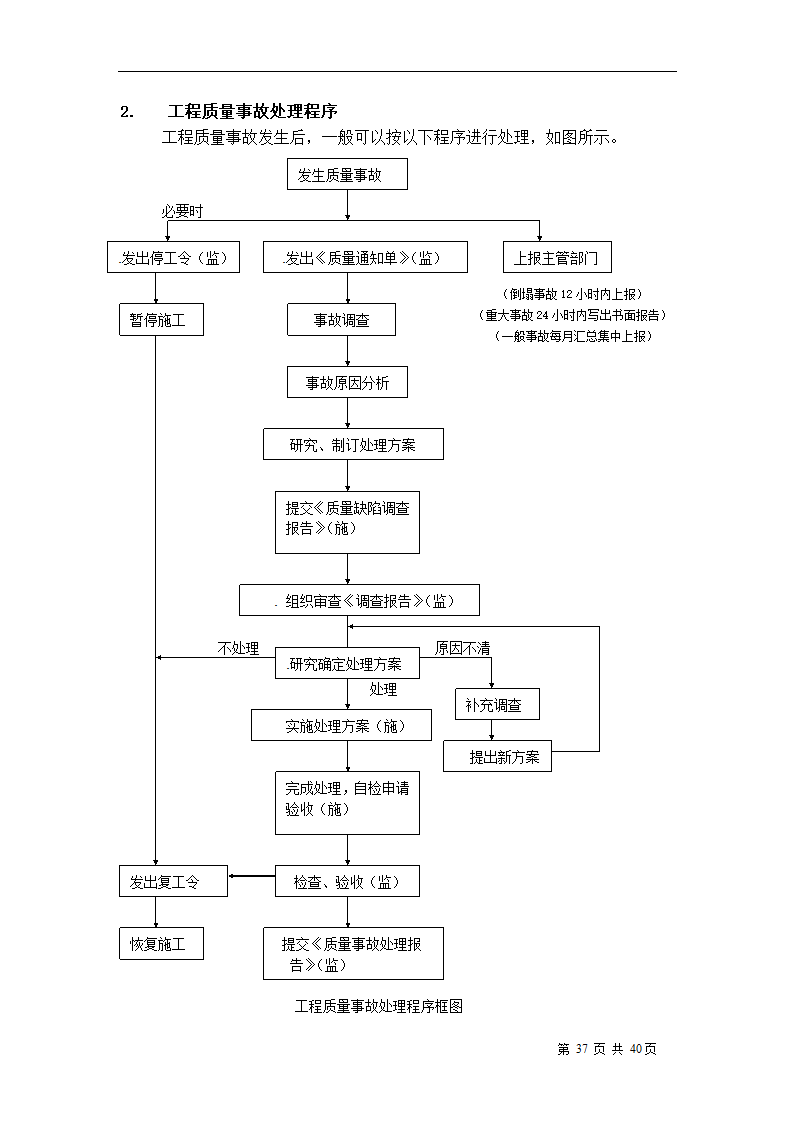 排水工程改建方案.doc第38页