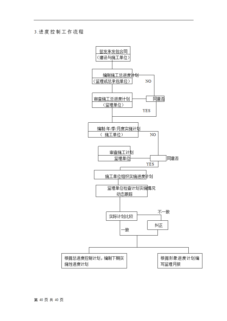 排水工程改建方案.doc第41页