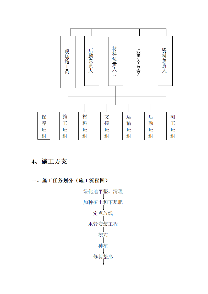 季华路西延道路路工程施工方案.doc第7页