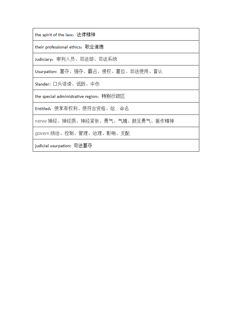 考研30天词汇之学习三.docx第2页