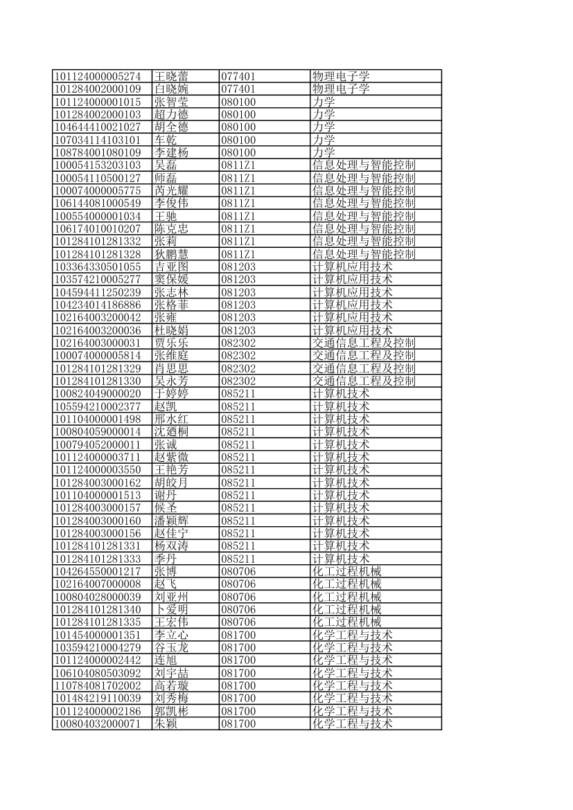 内蒙古工业大学录取名单第3页