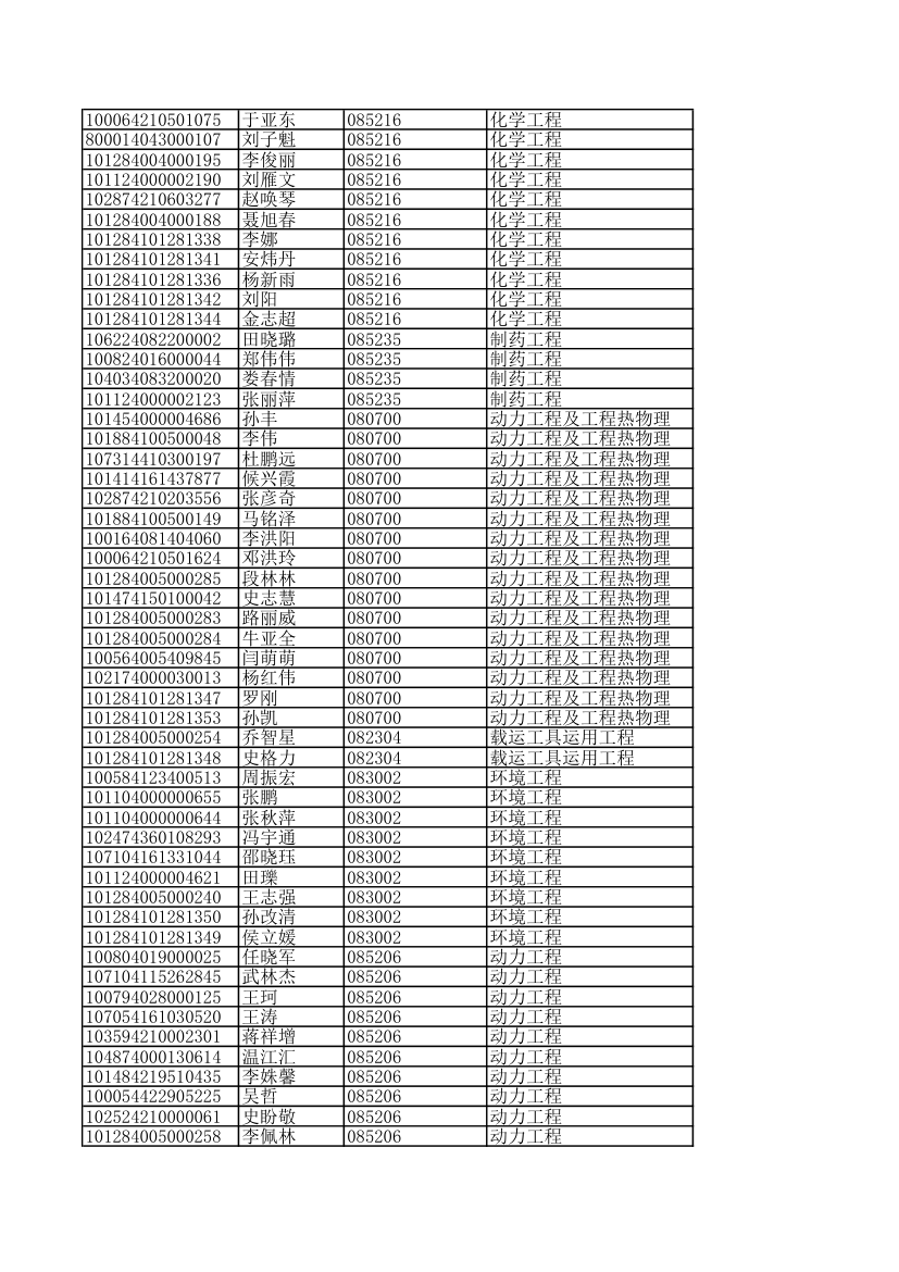 内蒙古工业大学录取名单第5页