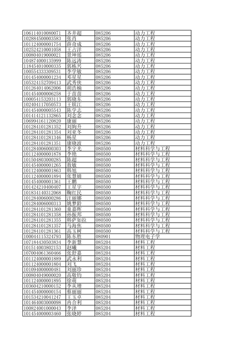 内蒙古工业大学录取名单第6页