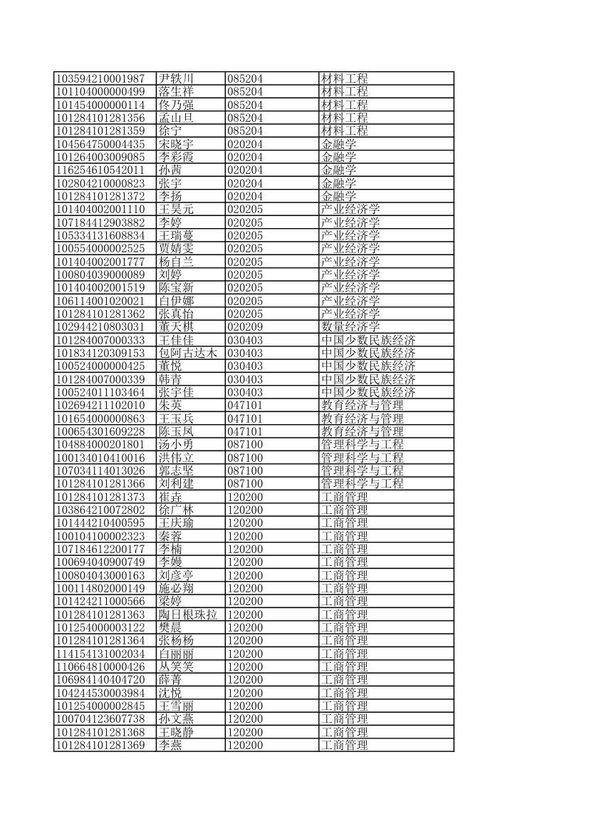 内蒙古工业大学录取名单第7页