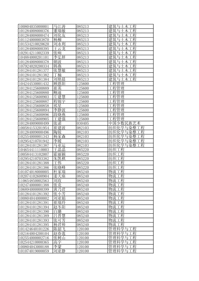 内蒙古工业大学录取名单第9页