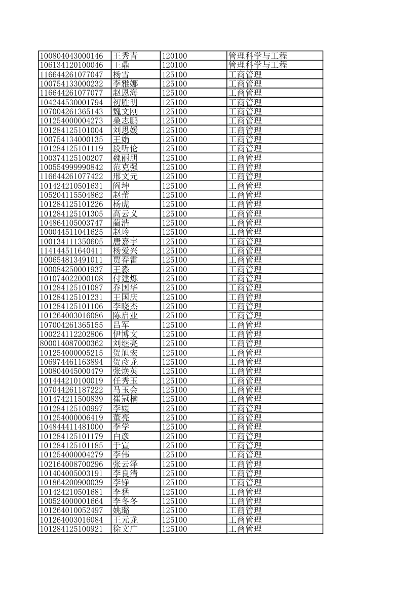 内蒙古工业大学录取名单第10页