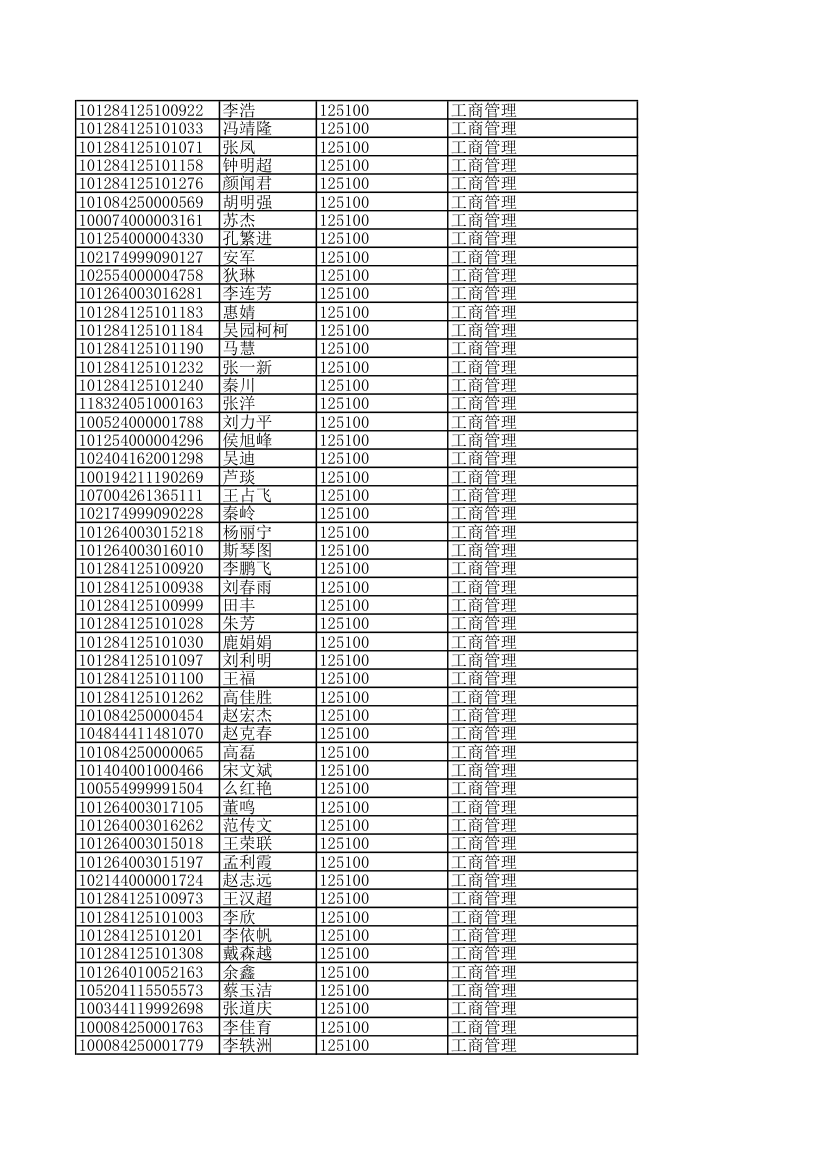 内蒙古工业大学录取名单第11页