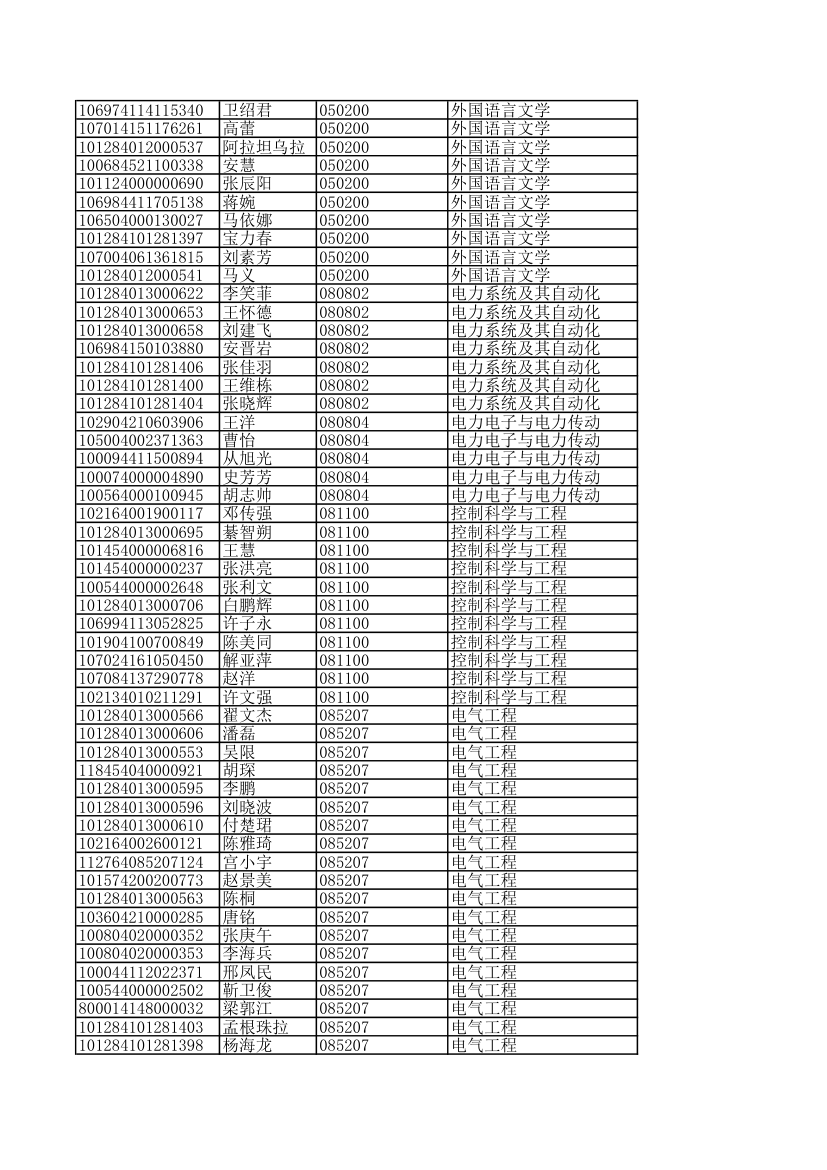 内蒙古工业大学录取名单第13页