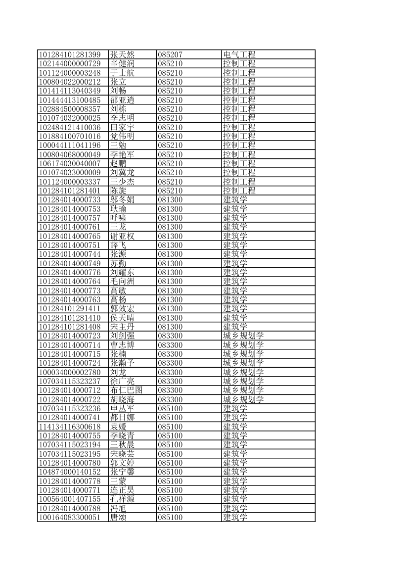 内蒙古工业大学录取名单第14页