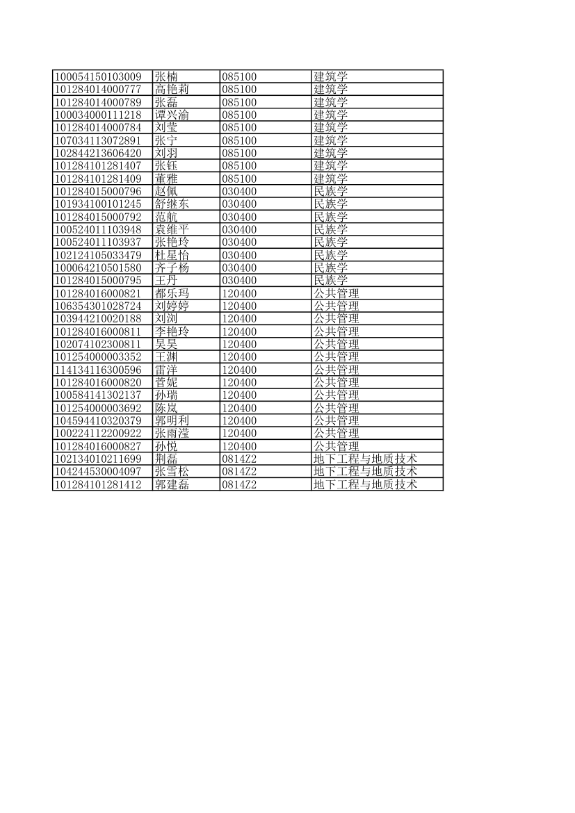 内蒙古工业大学录取名单第15页