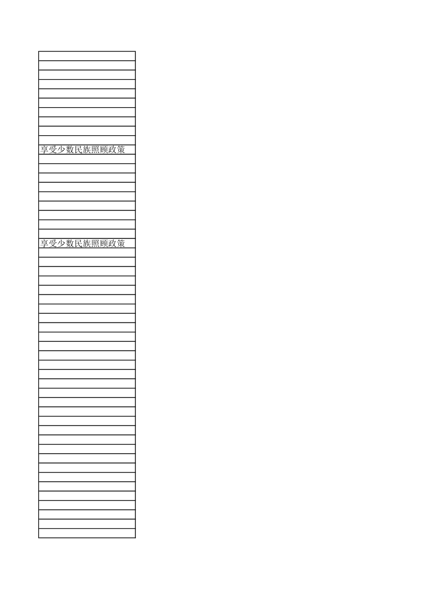 内蒙古工业大学录取名单第22页