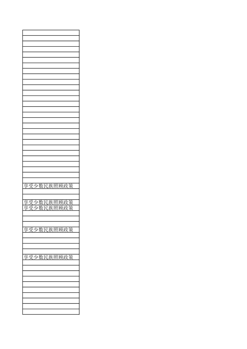 内蒙古工业大学录取名单第27页