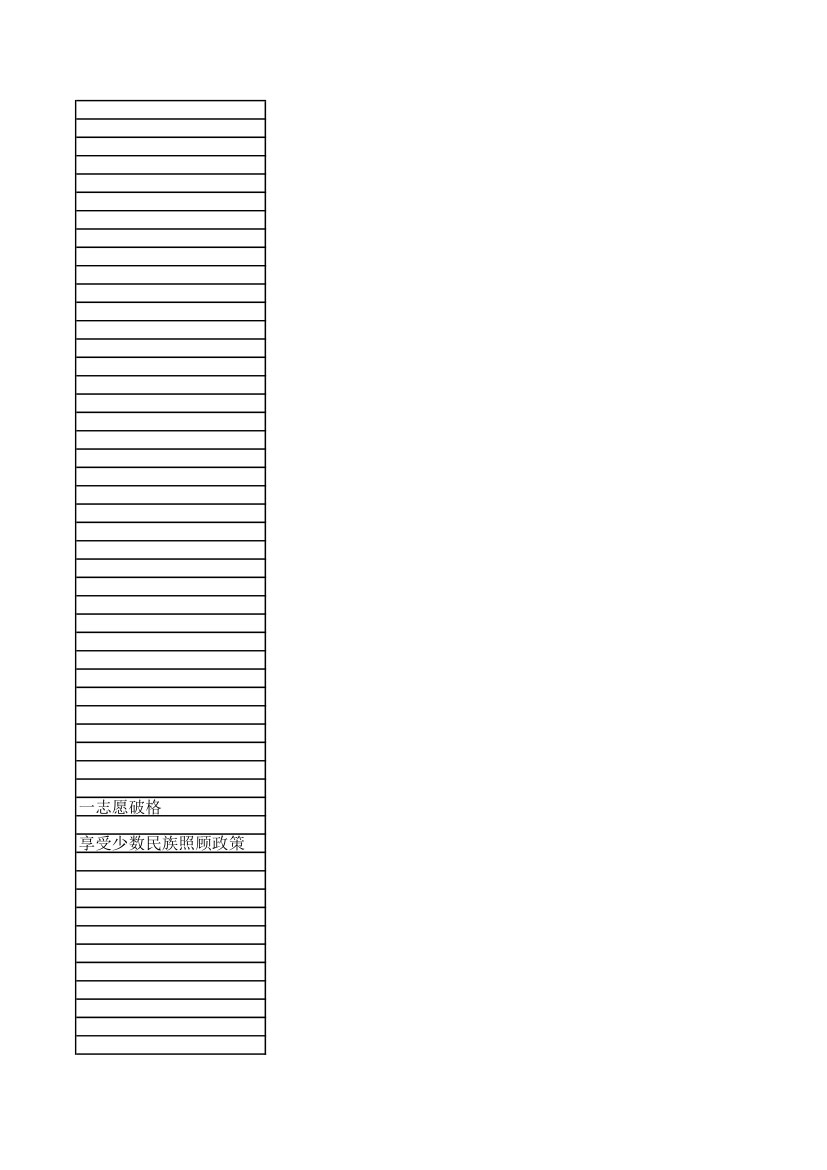 内蒙古工业大学录取名单第29页