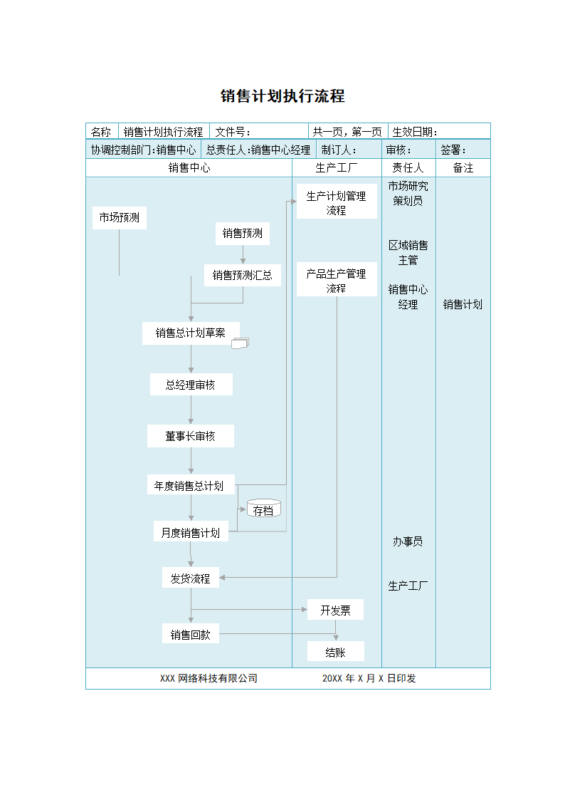 销售计划执行流程.doc第1页