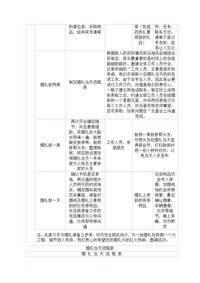 婚礼流程表.docx第2页