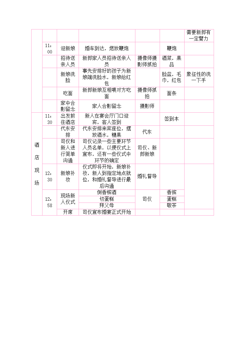 婚礼流程表.docx第4页