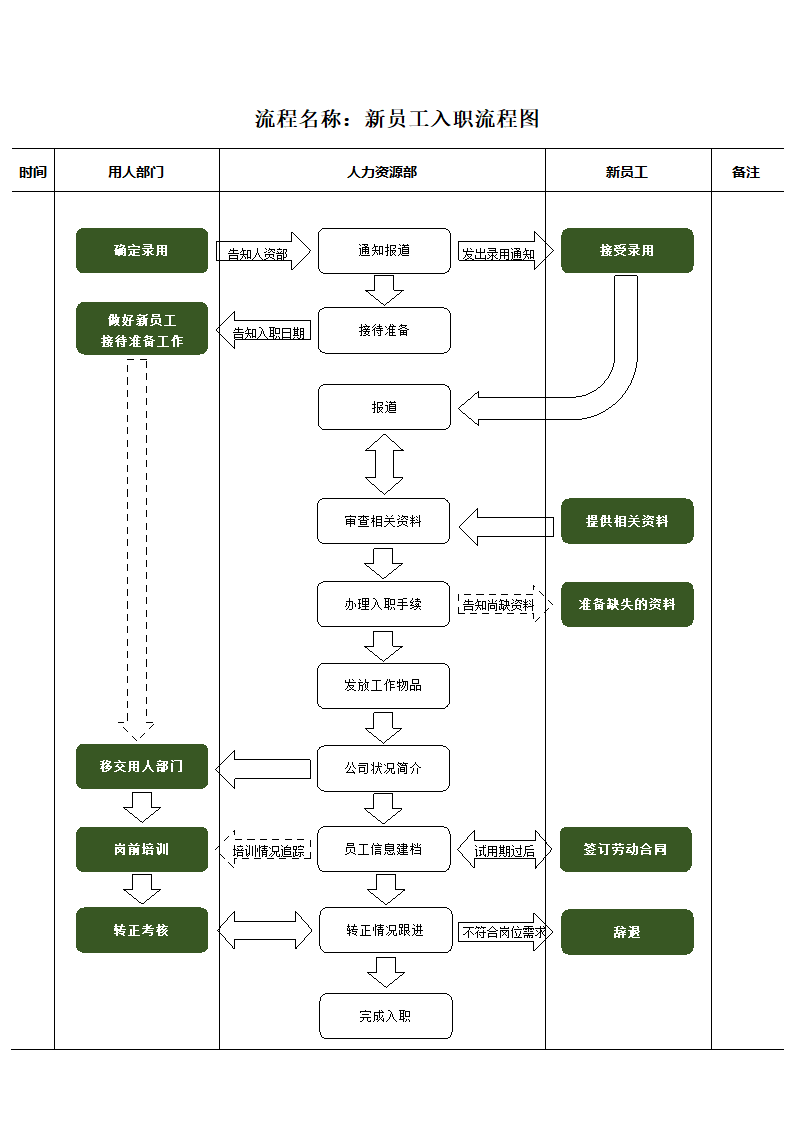 入职流程图.docx第1页