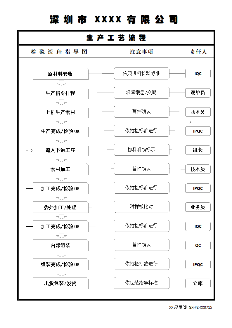 生产工艺流程图通用模板.docx第1页