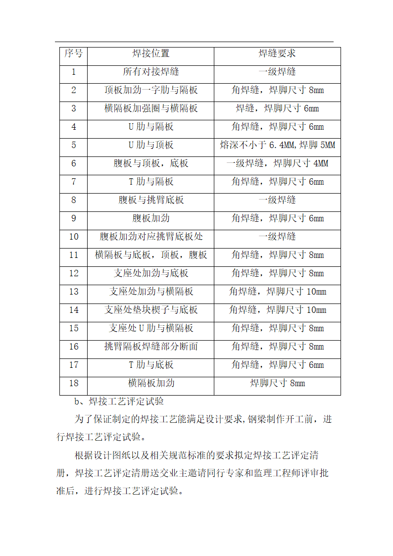 钢箱梁施工工艺.docx第6页