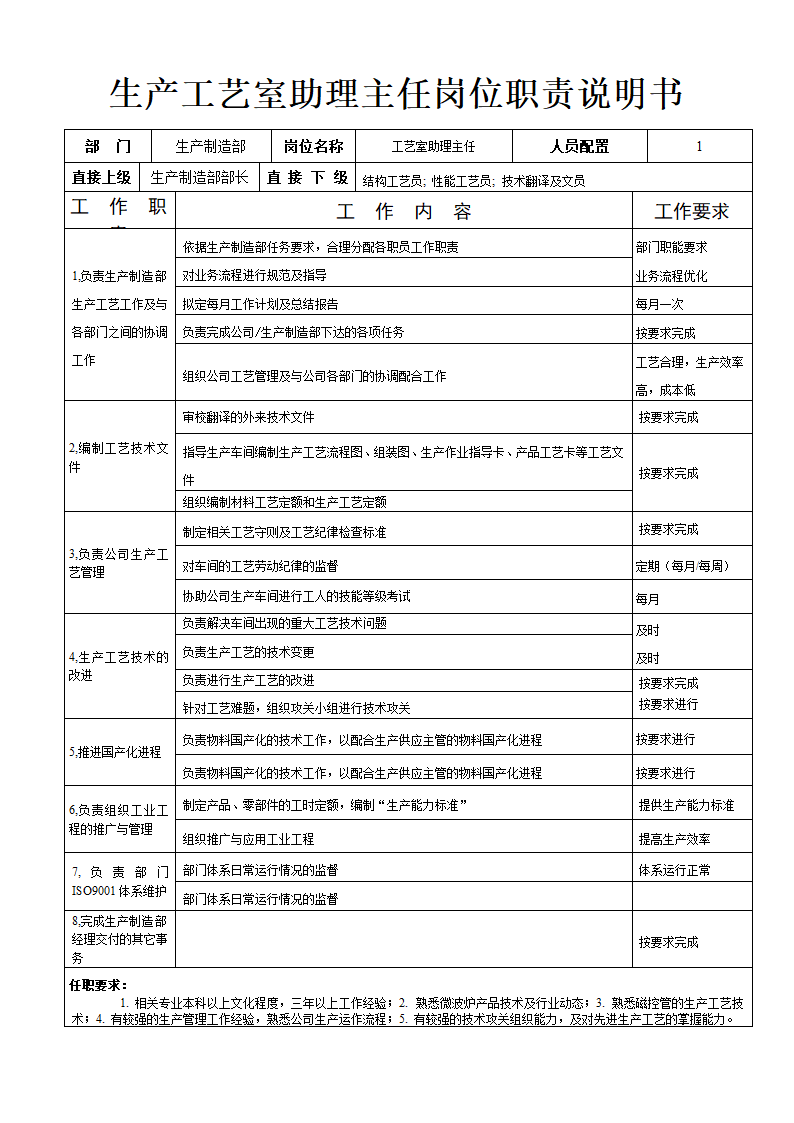 生产工艺室助理主任岗位职责说明书.doc第2页