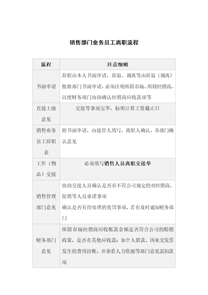 销售部门业务员工离职流程.docx